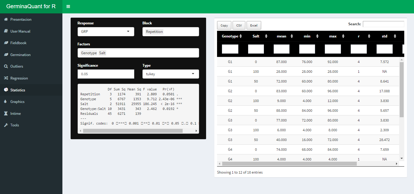 Statitical analysis with ANOVA and mean comparison test